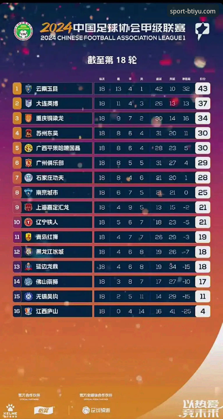 中甲第9轮焦点战玉昆3-3国安全面评测：三次落后三次扳平的戏剧性能量